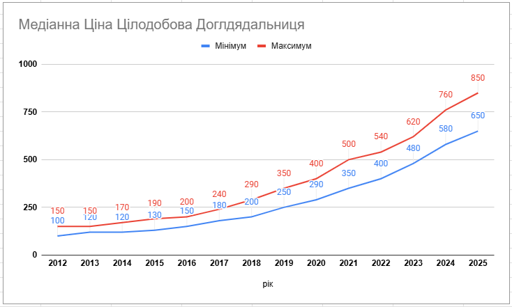 сиделка круглосуточно без проживания